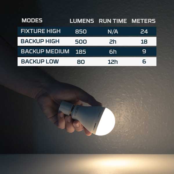 Nebo Blackout Backup - Emergency Bulb 2-pack