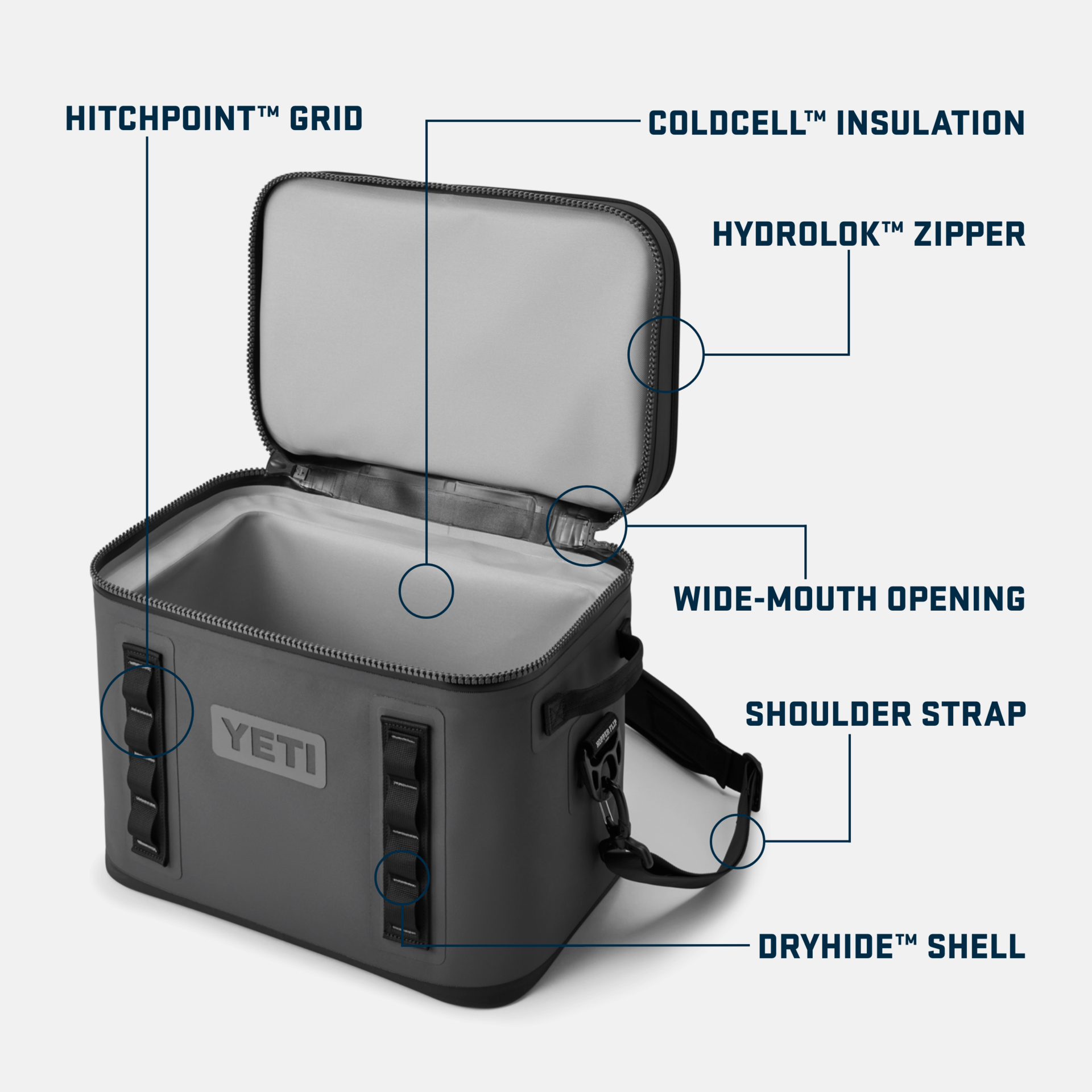 How Well Does the YETI Hopper Flip 18 Keep Ice?