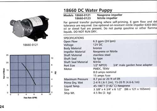 JABSCO 18660-0121 WATER PUPPY PUMP